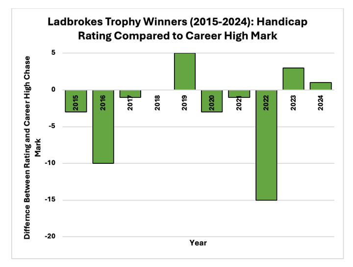 Something Up Their Sleeve from the Handicapper?